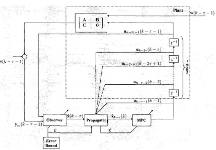 Figure 3.1: Problem formulation