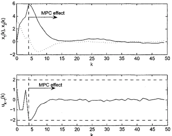 Figure 3.5: Comparing the DP sets computed by (3.25)(dashed style) and(3.34)(dotted style).