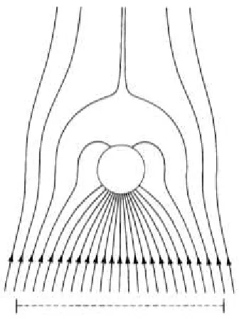 Figure 2-4. Field lines of total Poynting vector excluding scattered light near a small Al sphere [66]