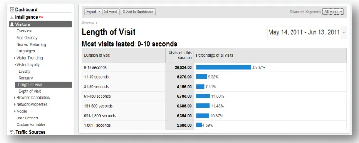 Figure 4-2 Sample page of Length of Visit report 