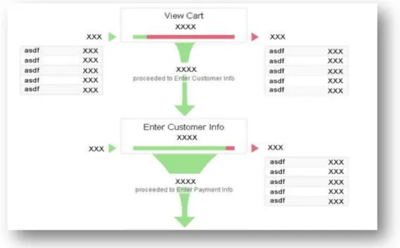 Figure 4-6 Funnel Visualization report 