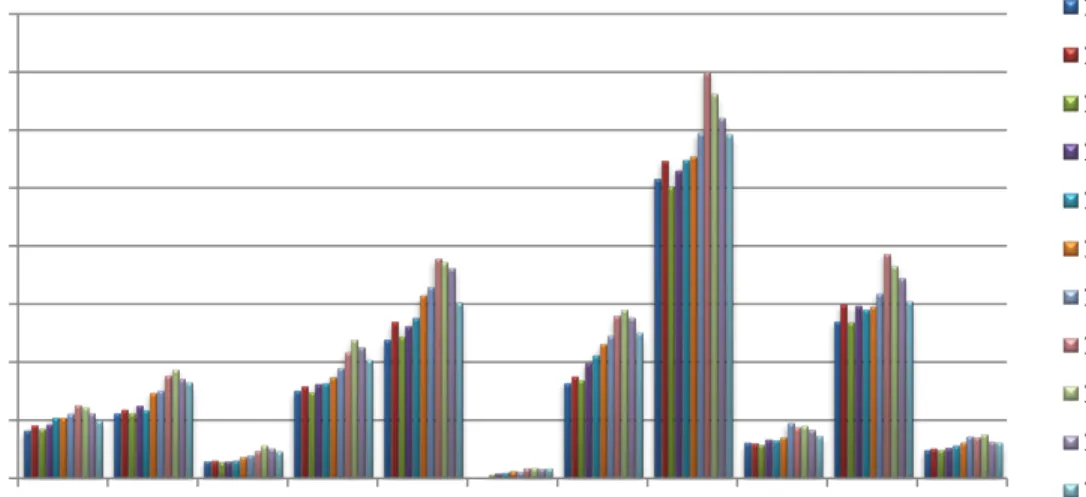Figure  4.  State Appropriations 