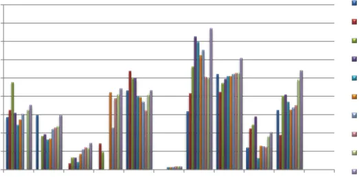 Figure 8.  Need-Based Financial Aid Recipients 