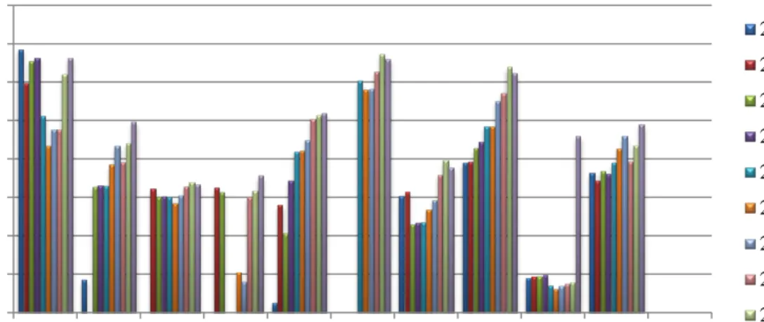 Figure 10.  Undergraduate Merit-based Assistance  