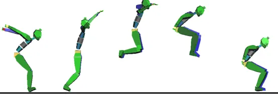 Figure 7: Human jumping motion