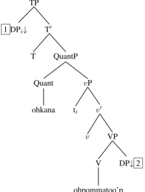 Figure 1: Basic syntactic tree for the predicate in(10)
