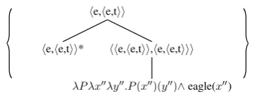 Figure 5: Alternate Predicate for PR (including universal quantiﬁer over subject)