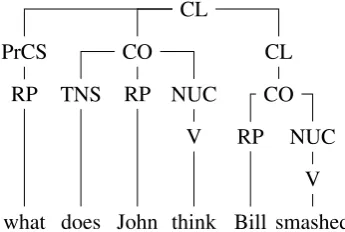 Figure 2: Derivation for (1): wrapping substitution