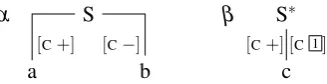 Figure 5: Obligatory sister adjunction