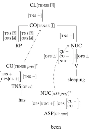 Figure 8: Trees for (3)