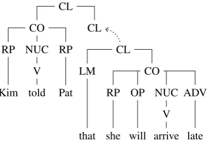 Figure 12: Derivation for (8)