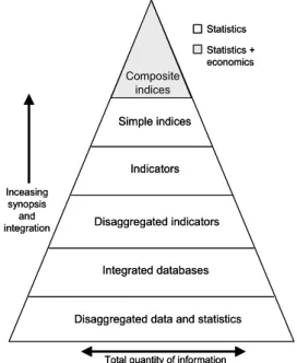 Figure 6: General method to obtain a composite index 