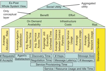 Figure 7: Metrics Pyramid 