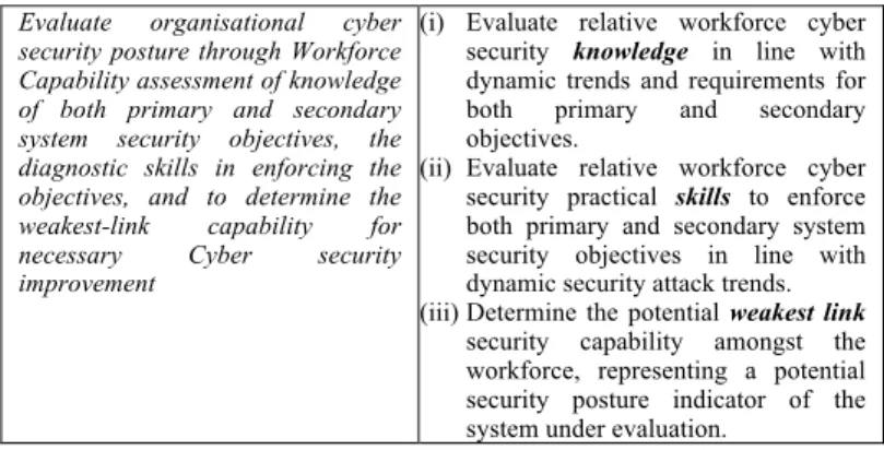 Table 3: Metrics Profile Description for Human Capability Evaluation  Metric 