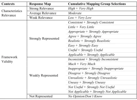 Table 5: Context - Response Mapping Groups 