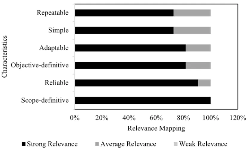 Figure 4: Relevance Mappings 