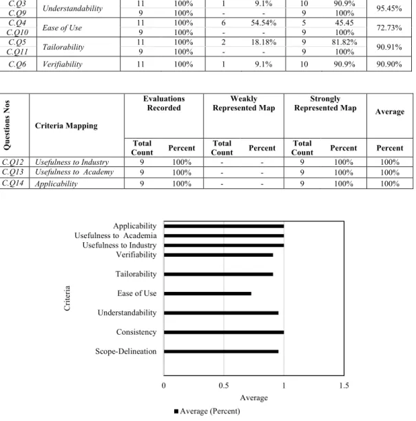 Figure 5: Criteria Representation Maps 