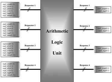 Figure 3.1 Input/Output Interfaces 