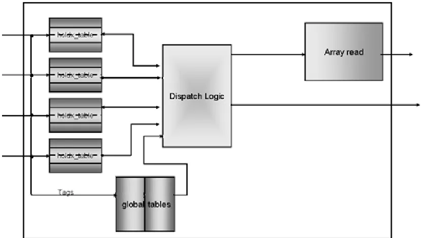 Figure 3.4 represents a high-level diagram of the Dispatch/Priority component.  