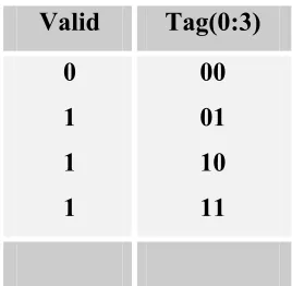 Table 3.2 Global Table 