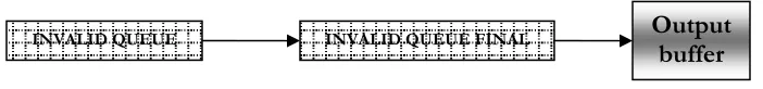 Figure 4.6 Information content at each stage 