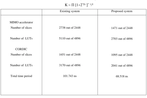 Table 1. Comparison table.   