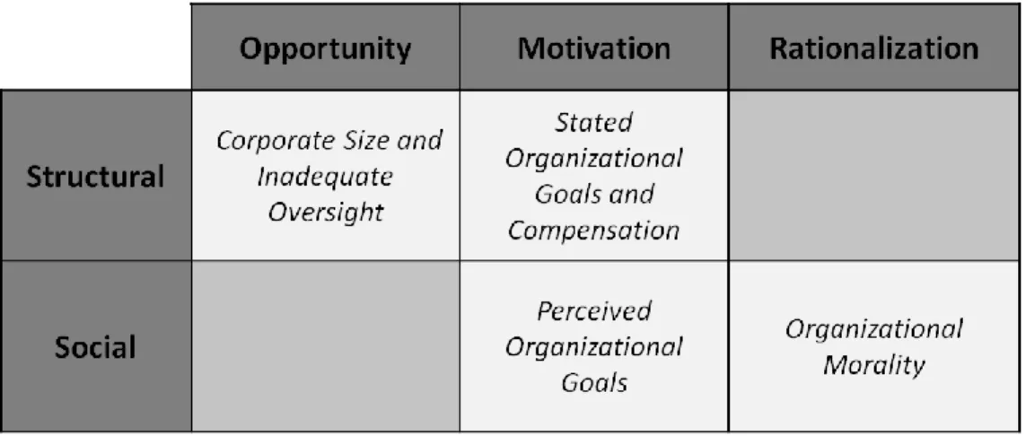 Figure 3: The Classifications of Firm-Related Factors 