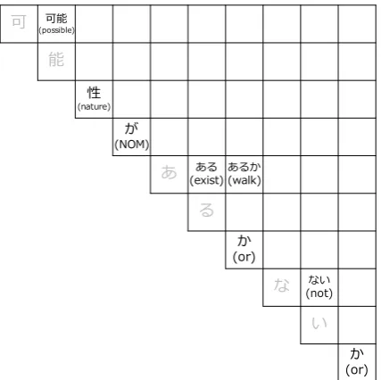 Figure 1: Illustration of our joint analysis model.
