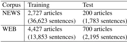 Table 3: Statistics of the treebanks.