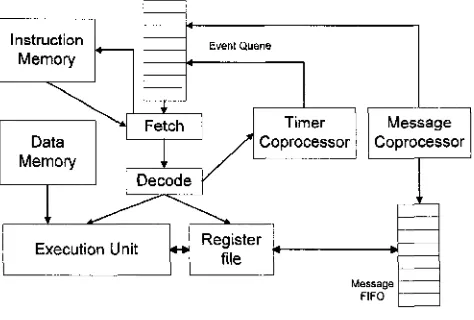 Figure 2.3: SNAP architecture