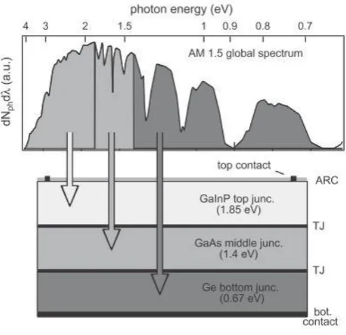Figure 18: Schematic representation of a MJSC. Image from (Friedman 2010). 