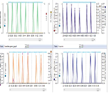 Table 2: Test results for Single Virtual User  