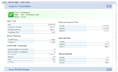 Fig. 5 Resource Utilization for 10 Virtual users (Steady Load)                              Fig