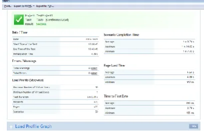Fig. 9 Run Time Graphs for 10 Virtual users (Stepwise Load)    