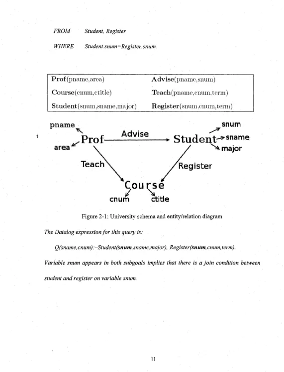 Figure 2-1: University schema and entity/relation diagram 