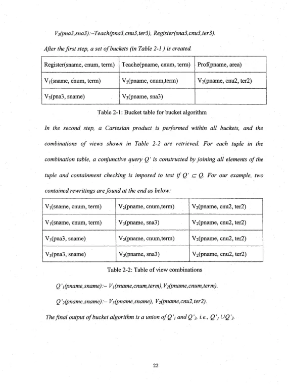 Table 2-1: Bucket table for bucket algorithm