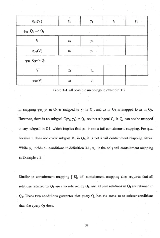 Table 3-4: all possible mappings in example 3.3