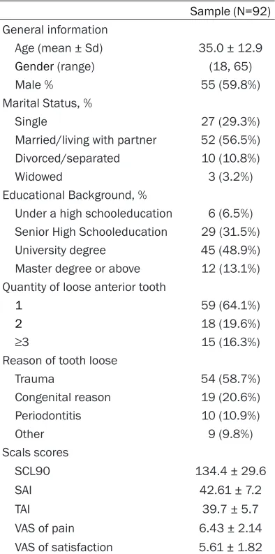 Table 1. General information