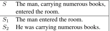 Table 1: Example input (SS ) and output sentences(1 S ,2 ) for the task of syntactic simpliﬁcation.