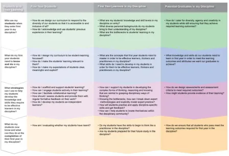 Figure 1: Framework for the design of first year curriculum and pedagogy  