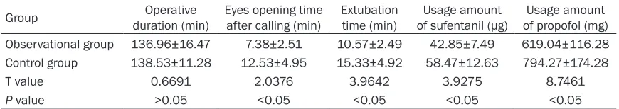Table 1. Comparison of general conditions during perioperative period