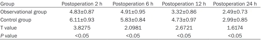 Table 2. Comparison of MAP (mmHg) at different timepoints during anesthesia