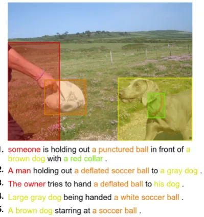 Figure 1: Example of the F30kE annotations.