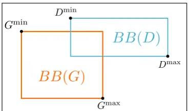 Figure 2: Points of interest from (G ) and (D)boxes.
