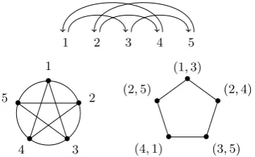 Figure 3: Proof of Lemma 4
