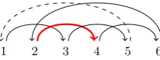 Figure 5: Non-completeness for general 1ec graphs.Splitting the item(11) makes it impossible to retain the arc L R [ 1,, 5 6] at k=3 using rule 2 ← 4.