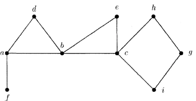 Figure 2.3: A graph on which a depth-first search is to be performed.