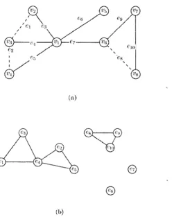Figure 2.6: An illustration of the graph G' of the relation Rc. Figure (a) presents a graph G, including a spanning tree T  shown in solid lines with the remaining nontree edges shown in dashed lines
