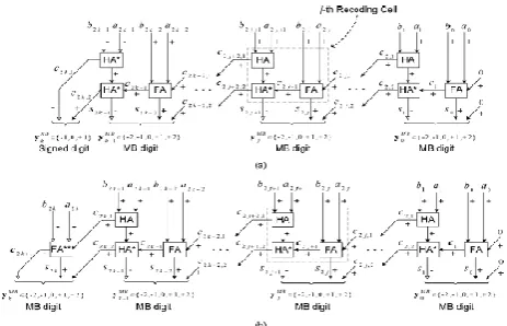 Fig 6: SMB3 Technique For (a)Even (b)Odd Number Of Bits 