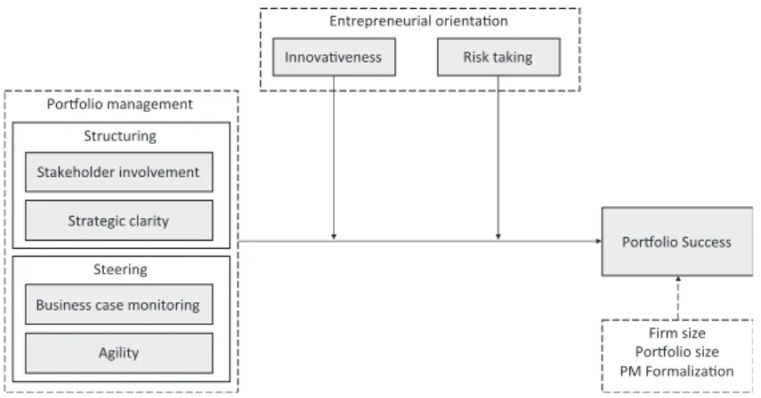 Figure 1.  Research framework.